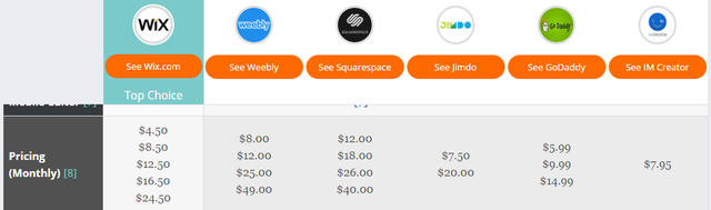  Một ví dụ về bảng so sánh giá các dịch vụ website builder phổ biến hiện nay 