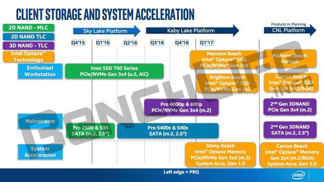  Lộ trình ra mắt sản phẩm của Intel 