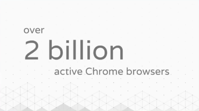  Hơn 2 tỷ trình duyệt Chrome đang hoạt động trên máy tính và di động. 