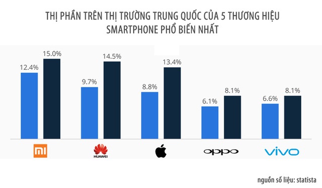  Hai năm gần đây nhất Xiaomi là thương hiệu ăn khách nhất tại Trung Quốc. 