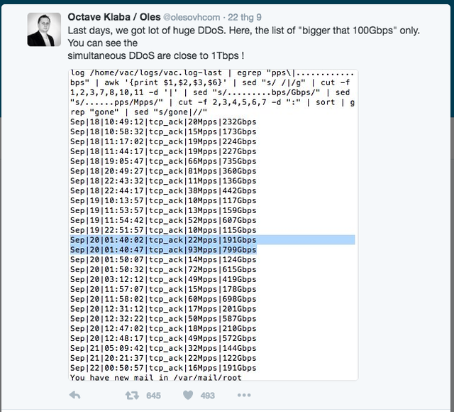  Những cuộc tấn công này lần đầu được ghi nhận vào 19 tháng 9 bởi Octave Klaba, nhà sáng lập của CTO và OVH. 
