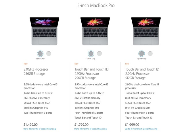  MacBook Pro 13 inch có giá khởi điểm từ 1499 USD cho bản không có Touch Bar, và 1799 USD cho bản có Touch Bar 