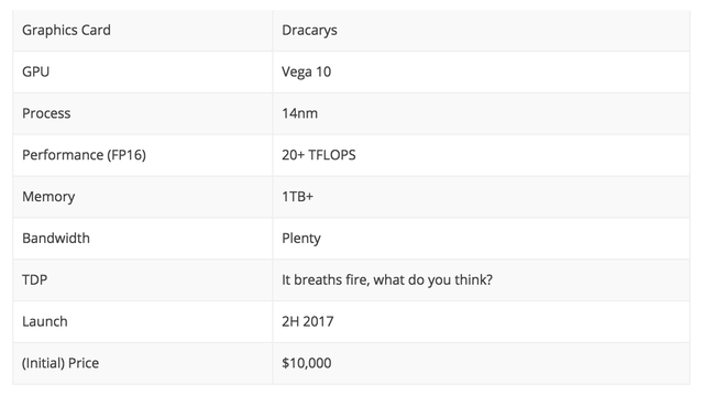  Thông tin chi tiết về chiếc card đồ họa cho siêu máy tính AMD Dracarys 