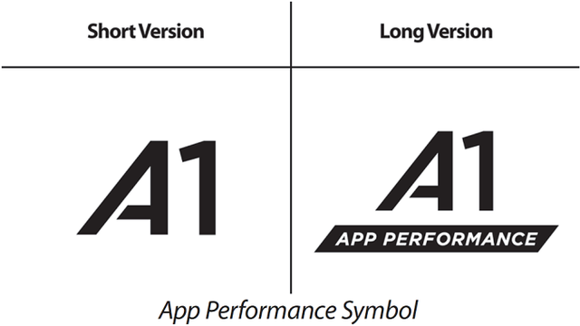  Quy chuẩn hình ảnh cho nhãn App Performance trên thẻ nhớ 