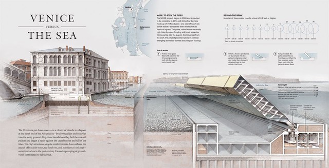  Một trong những ước mơ của Venice nhằm ngăn chặn nạn lũ lụt. 