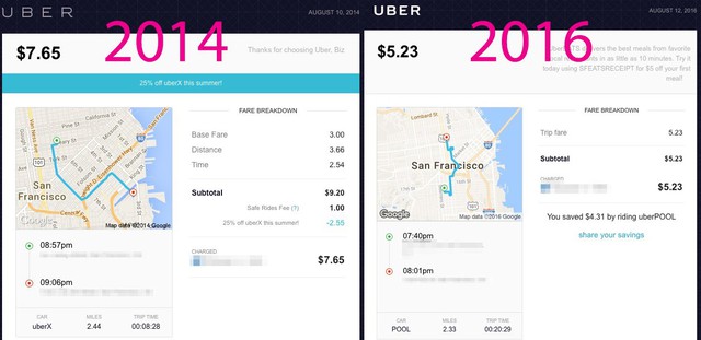  So sánh hóa đơn Uber năm 2014 và 2016.​ 
