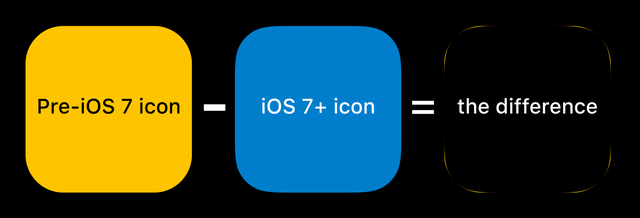 
Thiết kế icon ứng dụng đã thay đổi kể từ iOS 7
