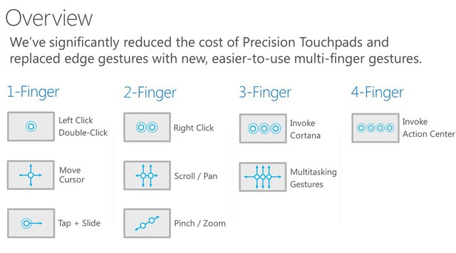  Precision Trackpad hỗ trợ nhiều thao tác đa điểm 