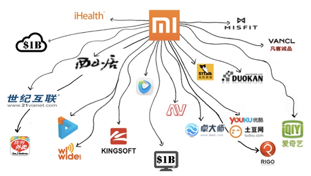  Một số công ty vệ tinh mà Xiaomi đầu tư 