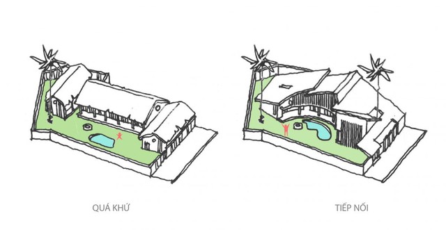  KTS có ý tưởng về một không gian sống phỏng theo cấu trúc của nhà truyền thống với ba gian, hai chái. Gian giữa sẽ là những không gian sử dụng chính, hai gian bên cạnh sẽ là những không gian phụ trợ cùng khoảng hiên rộng và hồ nước nhỏ ở giữa sân. 