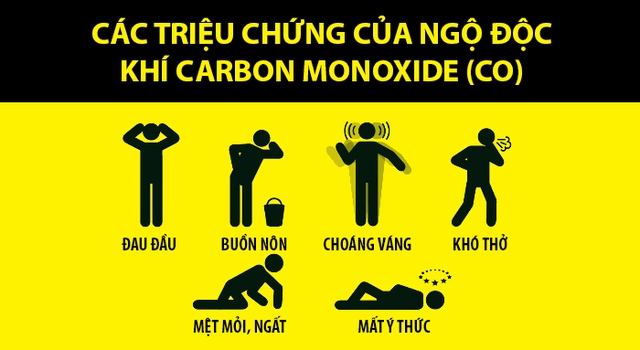  Ở nồng độ trên một phần ngàn, chắc chắn khí CO sẽ gây độc 