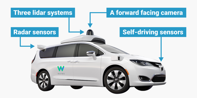  Thiết kế xe tự lái của Waymo. 