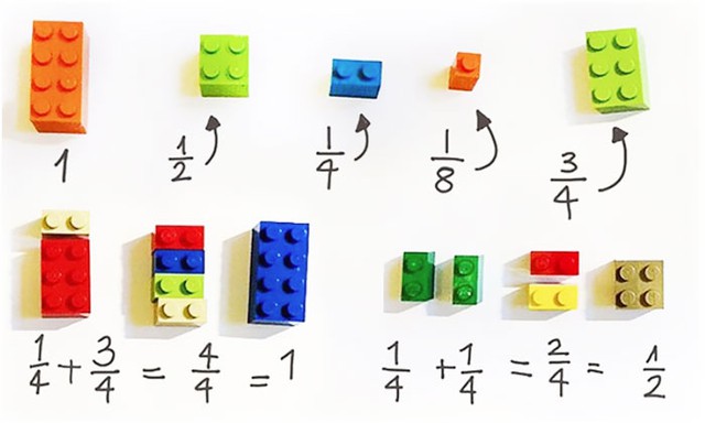 
Chắc chắn lũ trẻ sẽ vô cùng yêu thích phương pháp dạy toán bằng LEGO, vừa trực quan lại dễ hiểu
