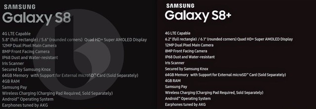  Thông số cấu hình cho thấy Galaxy S8 và S8 sẽ có màn hình lớn hơn hẳn người tiền nhiệm 