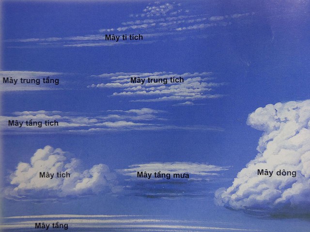 Phân loại một số đám mây chính
