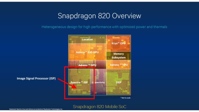 IPS trên SoC Snapdragon 820 của Qualcomm.