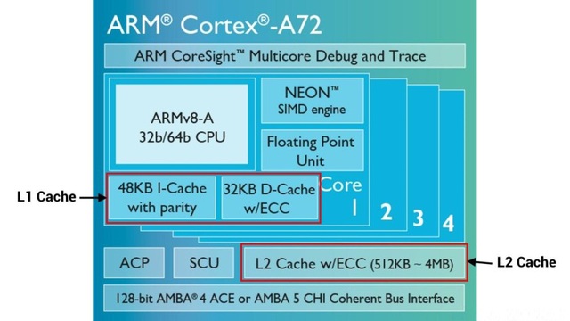 Bộ nhớ đệm L1 và L2 được tích hợp trên chip.