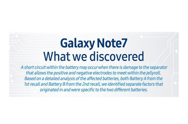  Samsung đã phát hiện ra rằng cả hai công ty cung cấp pin cho chiếc Galaxy Note 7 đều gặp vấn đề. 