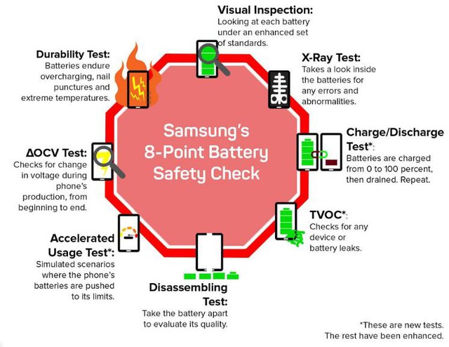  8 bài kiểm tra pin sẽ được tiến hành trước khi xuất xưởng. 