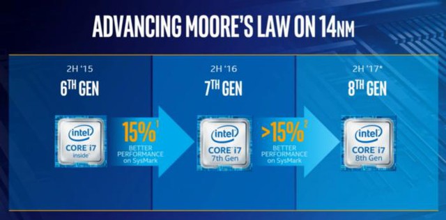  Mảng kinh doanh chip xử lý của Intel vẫn tăng trưởng, nhưng sẽ không còn là mũi nhọn như trước đây. 