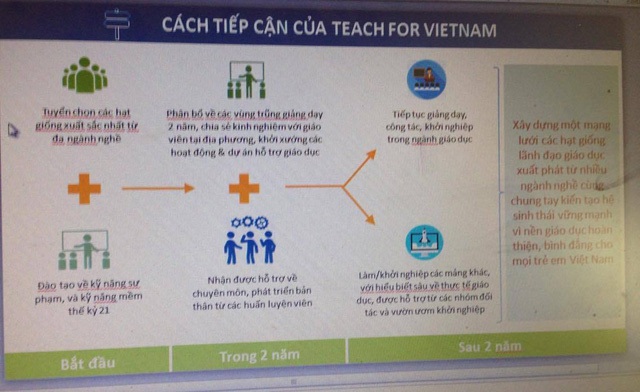  Cách tiếp cận của Teach for Vietnam. 