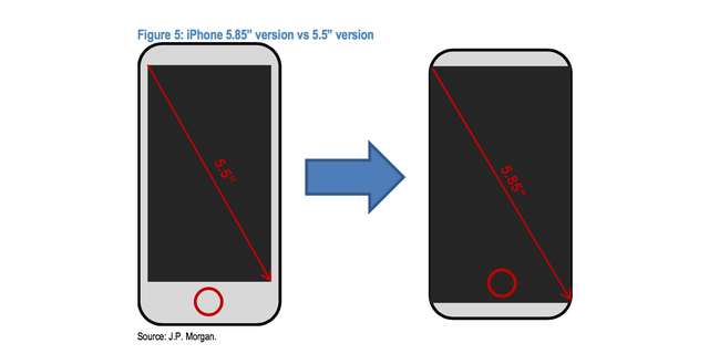  iPhone 8 với thiết kế thay đổi. 