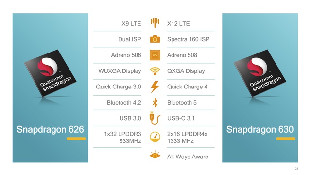  So sánh giữa Snapdragon 626 và 630. 