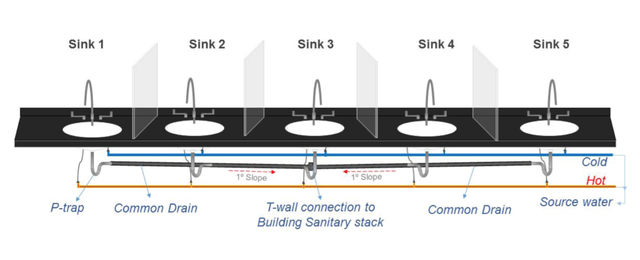  Sơ đồ thí nghiệm mô phỏng sự phát tán của vi khuẩn khỏi đường ống bên dưới chậu rửa 