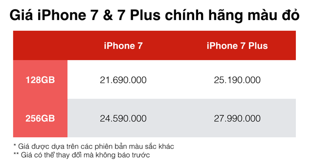  Giá iPhone 7 và 7 Plus chính hãng 