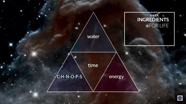  Nước - Những nguyên tố cơ bản của sự sống - Năng lượng. Ba yếu tố tạo nên sự sống khi có thời gian. 