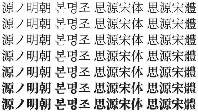  7 mức độ đậm nhạt của nét chữ trong bộ font chữ Noto Serif CJK. 