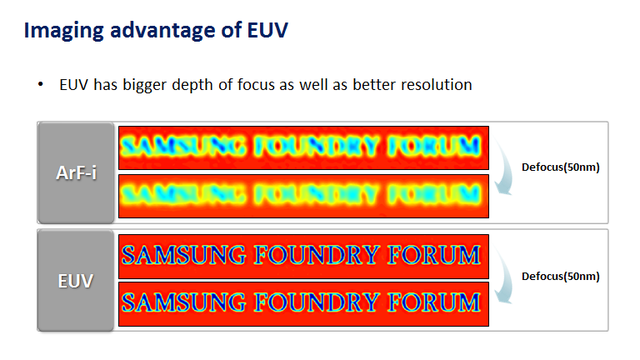 Công nghệ EUV sẽ là chìa khóa cho tiến trình 5nm trong tương lai.