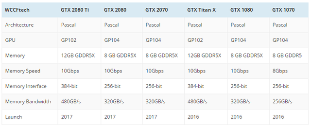  So sánh thông số các VGA đầu bảng của 2 thế hệ. 