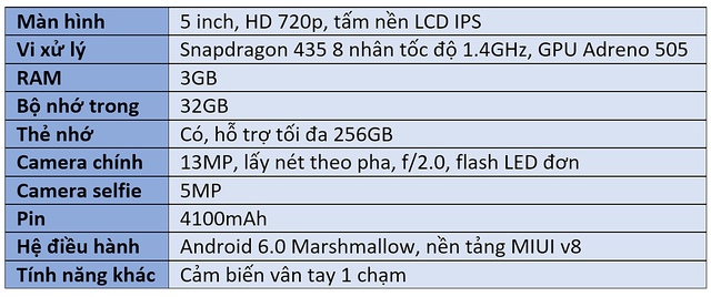 Thông số kỹ năng rất đầy đủ của Xiaomi MI Redmi 4X.
