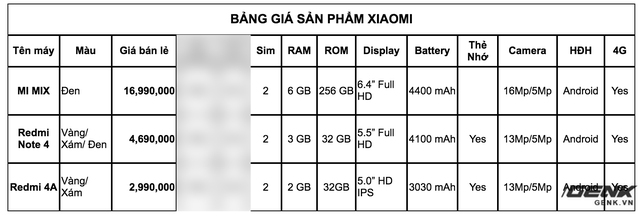 
Bảng giá smartphone Xiaomi chính hãng được Digiworld chào mời các nhà bán lẻ
