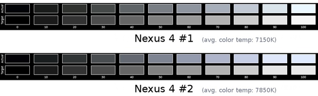 LG lý giải tại sao màn hình Nexus 4 có chất lượng màu sắc không đồng nhất