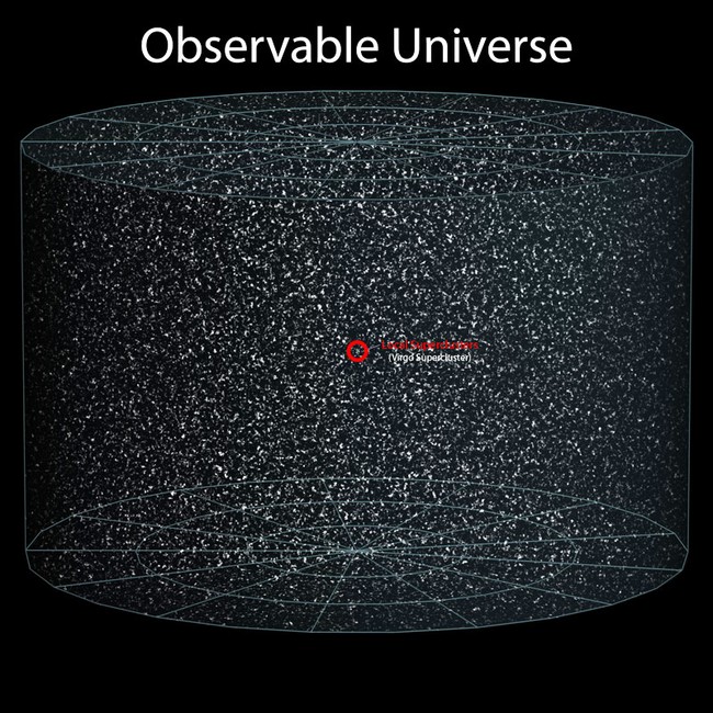 Người ta đo đạc trong Vũ trụ thế nào?
