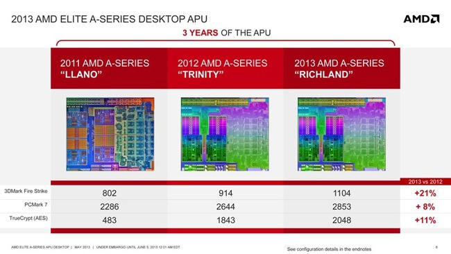 AMD giới thiệu dòng APU A-series Elite 2013, dùng Spashtop để stream game di động