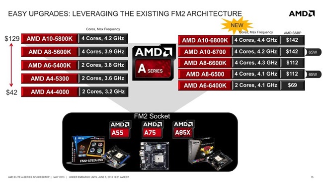 AMD giới thiệu dòng APU A-series Elite 2013, dùng Spashtop để stream game di động