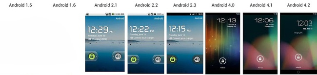  Màn hình khóa của Android qua các phiên bản.