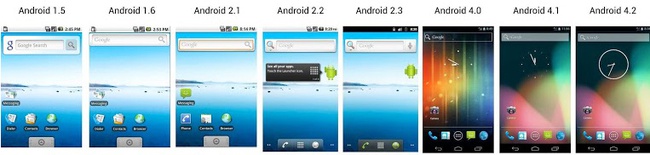 Sự tiến hóa của Android
