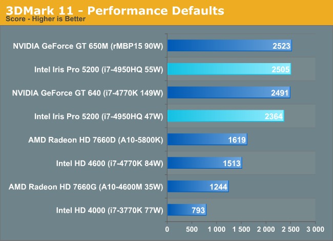 Tìm hiểu sức mạnh đồ họa của GPU Iris Pro trong CPU Haswell