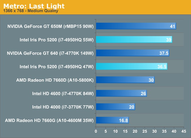 Tìm hiểu sức mạnh đồ họa của GPU Iris Pro trong CPU Haswell