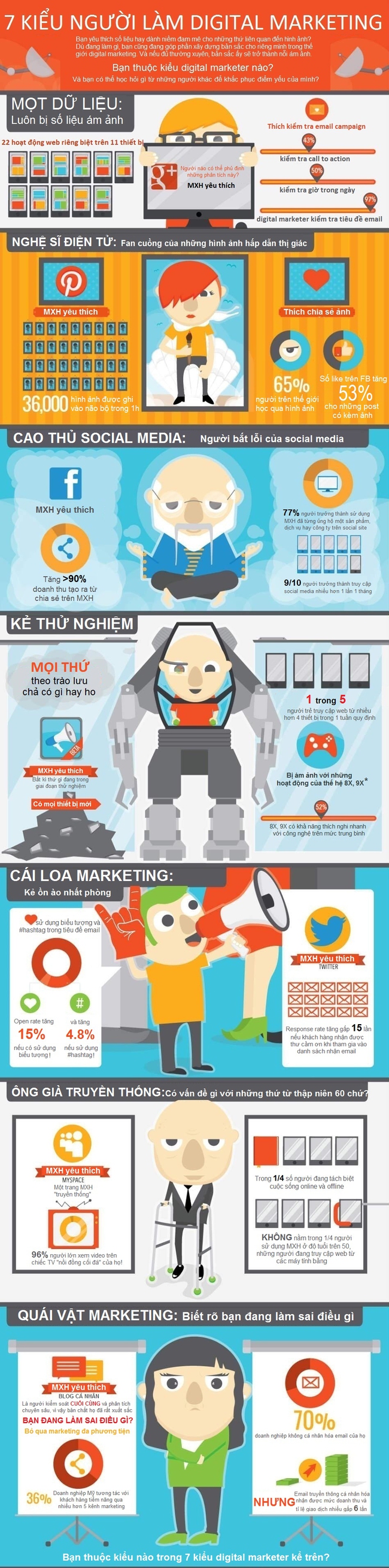 [Infographic] 7 kiểu người làm Digital Marketing