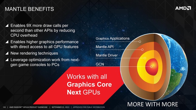 Tìm hiểu về bộ API Mantle đầy hứa hẹn của AMD