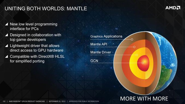 Tìm hiểu về bộ API Mantle đầy hứa hẹn của AMD