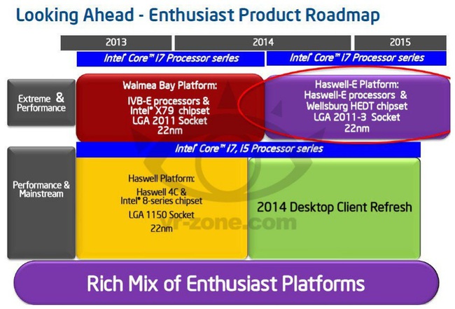 Rò rỉ chip Haswell-E 8 nhân đầu tiên cho desktop của Intel