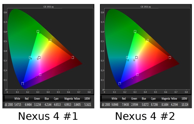 LG lý giải tại sao màn hình Nexus 4 có chất lượng màu sắc không đồng nhất