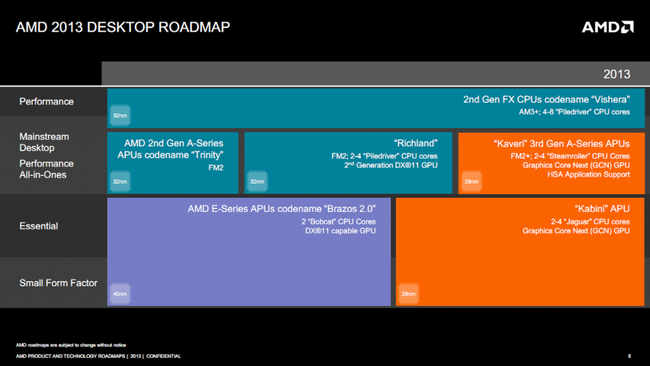AMD "khoe" CPU tốc độ 5 GHz tại E3