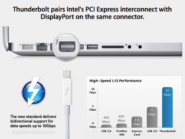 So sánh MacBook Air 2013 và thế hệ trước